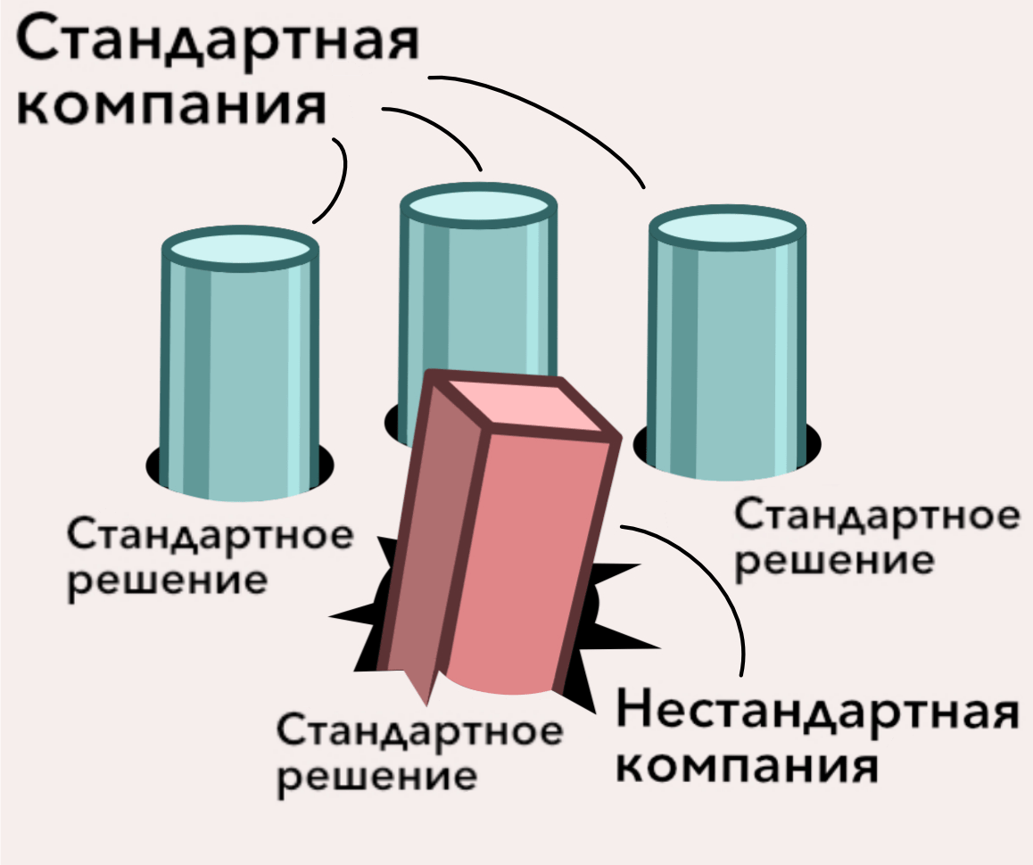 Случай когда типовых отраслевые решений нет или они плохо подходят под Ваш бизнес