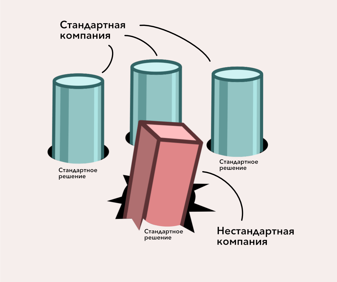 Случай когда типовых отраслевые решений нет или они плохо подходят под Ваш бизнес