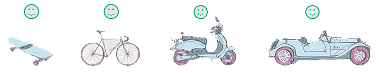 minimum viable product