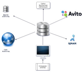 Схема работы базы